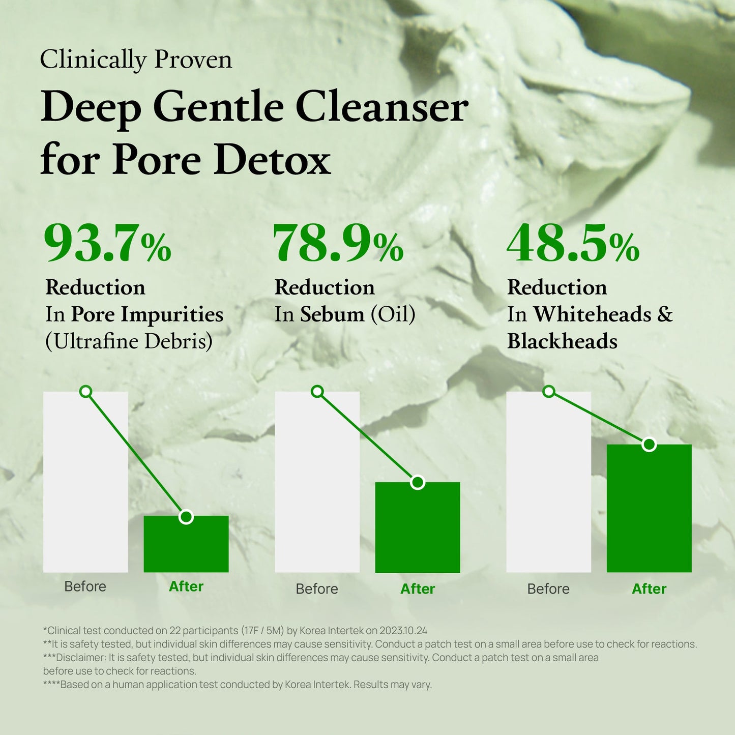 The (VIRAL) Green Tomato Mask