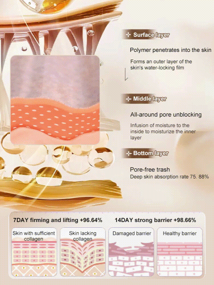 The Collagen One Touch Wrinkle Lotion