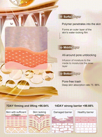 The Collagen One Touch Wrinkle Lotion