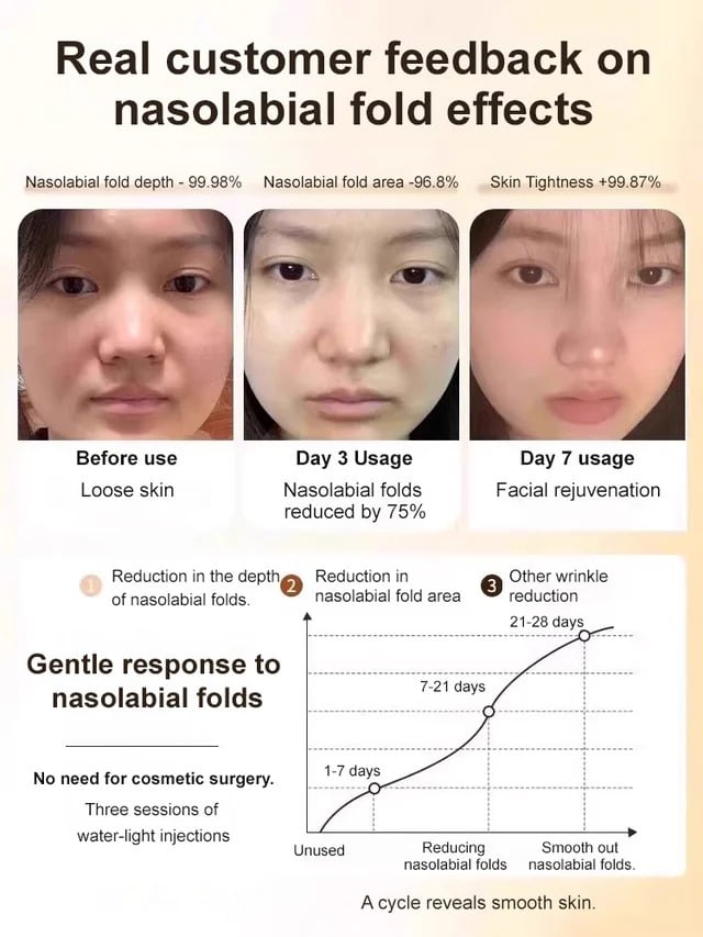 The Collagen One Touch Wrinkle Lotion